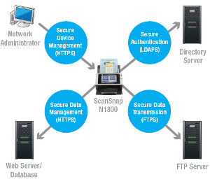 Обзop Fujitsu N1800