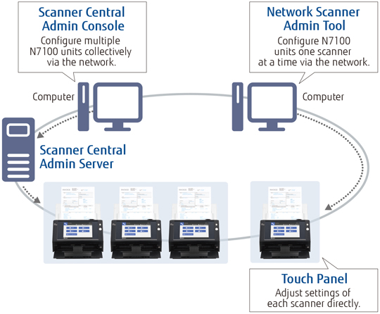 n7100-SCA Обзop Fujitsu ScanSnap N7100